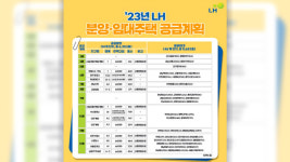 LH, 올해 공공분양·임대주택 7만 4천여 가구 공급