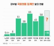 일단 윤리위 제소부터…실제 징계는 나몰라라