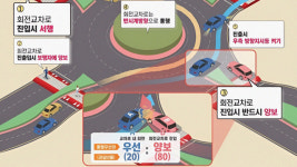 전남 16곳 회전교차로 ‘교통사고·통행시간’ 모두 감소