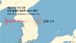 강원 동해시 부근 해역에서 규모 2.9 지진