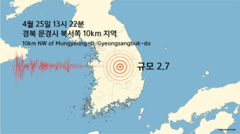 경북 문경시에서 규모 2.7 지진