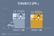 “내 전셋집 사기일까?”…당신이 알아야 할 전세사기 유형 [전세사기 예방]①