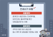 “내 전셋집 사기일까?”…당신이 알아야 할 전세사기 유형 [전세사기 예방]①