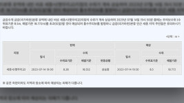 금강 세종시 햇무리교 지점 홍수주의보