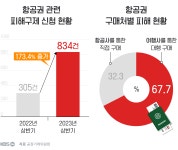항공권, 여행사 통하면 싸지만 ‘이것만은 꼭 체크!’