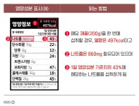 무인 식품매장, 이런 건 거르세요!