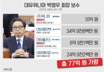 직원 월급 600억 원 체불, 그런데 회장님 연봉은 77억 원?