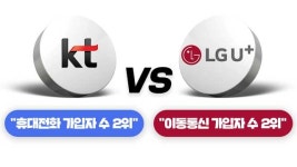 ‘2등 수성?, 꼴찌의 반란?’…때아닌 이통사 간 2등 논란 전말은?