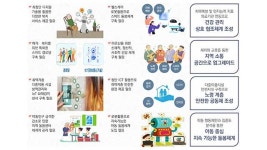 성남시, 어르신·아동 시설에 ‘스마트 돌봄·교육 시스템’ 구축