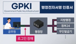 행정망 ‘재해 복구’ 이상 없다?…‘이원화’는 언제쯤 [취재후]