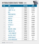 사라졌던 한국 고전영화들…완전한 필름 상태로 돌아왔다