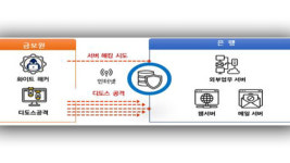 랜섬웨어·디도스 공격 대비, 은행권 모의 해킹 훈련 실시