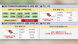9만원 어치 넣었는데 15만원 결제?…‘가득 주유’ 피해 예방법