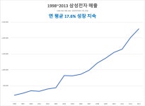 삼성전자 “잃어버린 10년” 〈사이클에 갇혔다〉