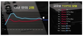 삼성전자 “잃어버린 10년” 〈사이클에 갇혔다〉