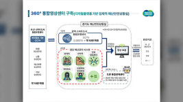 18만여 대 CCTV로 재난상황 관리…경기도, 시군 통합영상센터 구축