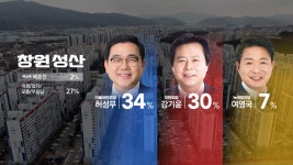 [총선/선택2024/KBS창원 여론조사]① 창원 성산·창원 진해·거제…오차범위 접전