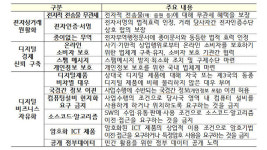 한·EU 디지털 통상협정 3차 협상…“비즈니스 경쟁력 제고 기대”