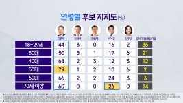 [총선/여론조사]② 광주 광산을, 민형배 62%·이낙연 15%