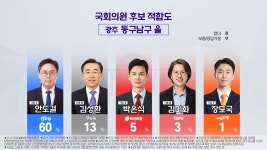 [총선/여론조사]② 광주 광산을, 민형배 62%·이낙연 15%