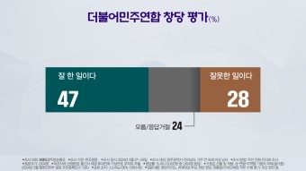 [총선/여론조사]③ 광주·전남, 더불어민주연합·조국혁신당 각축…총선 후 합당 48%