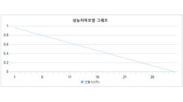 전국 48만 개 기반시설 관리시스템 ‘기반터’ 오픈