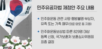 야권 단독 처리 ‘가맹사업법·민주유공자법’ 쟁점은?