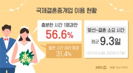 변화하는 국제결혼 중개…대졸 남성·30대 이상 배우자 늘어