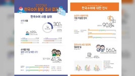 “청각장애인 수어 통역 가장 필요한 곳은 ‘의료기관’”