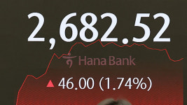 코스피 1.7% 상승 2,680대 마감…에너지 관련주 급등