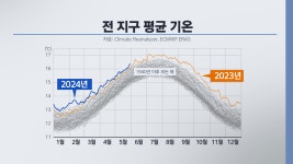 5년 내 지구 기온 ‘1.5도’ 돌파 가능성↑…WMO “암울한 현실”