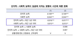 관광인력일자리협동조합(TOURJOB COOP) | 한은 “협동·설득·공감 능력 좋은 인력이 노동시장에서 유리”