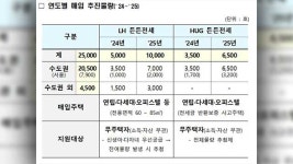 공공이 주택 사들여 임대하는 ‘든든전세주택’ 27일부터 입주자 모집