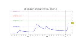 금강 세종시 도암교 홍수주의보