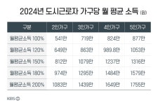 전용 59㎡ 전세금 4억 2천…서울 신혼부부 공공주택, 내일 모집공고