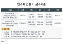 전용 59㎡ 전세금 4억 2천…서울 신혼부부 공공주택, 내일 모집공고