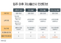 전용 59㎡ 전세금 4억 2천…서울 신혼부부 공공주택, 내일 모집공고