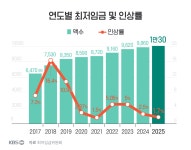 나흘 만에 끝난 ‘전 국민 임금협상’…그날 새벽까지 ‘최저임금위’에선?