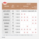 “투뿔도 할인”…한우 살리는 ‘소(牛)프라이즈’? [한우]④