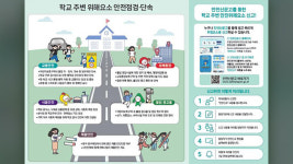 2학기 개학 맞아 6,300여 개 초등학교 주변 점검·단속