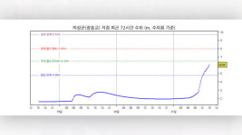 낙동강 유역 경북 의성군 장송교 지점에 홍수주의보 발령
