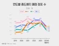 [단독] 편의점 중도 해지비용 급증…기준도 없어 ‘부르는 게 값’