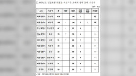 비급여 진료만 하는 의료기관 4년째 증가…일반의원과 성형외과가 대다수