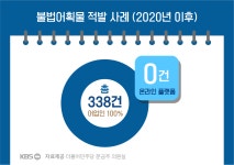 어업회사법인 천지가전복 주식회사 | 금어기에 ‘자연산 전복’?…인터넷은 ‘불법 어획물’ 사각지대
