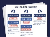 삼성전자(주) [1라인 CO2 초임계설비] | “엄마는 암, 딸은 장애”…‘삼성 반도체 3라인’의 끝나지 않은 고통