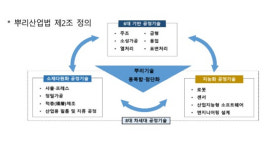 ‘핵심 뿌리산업’ 신규 연구개발에 2030년까지 1천억 원 투입