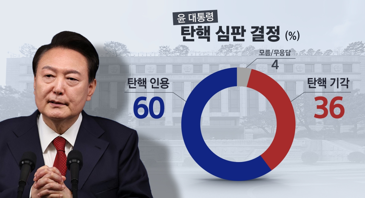 여의도서 대규모 윤석열 대통령 탄핵 반대 집회 개최, 국민의힘 의원들 촉구