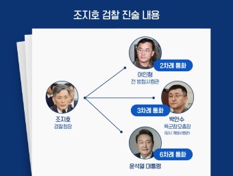 ‘계엄의 밤’ 경찰청장에게 걸려 온 11통의 전화…‘체포 지시’ 진실은?
