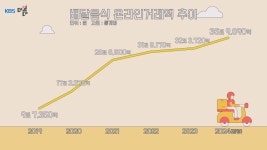 [더 보다] ‘상생’은 배달이 안 되나요?