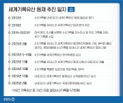 반세기 숨죽인 역사, 이제는 세계의 기억…제주4·3 기록유산